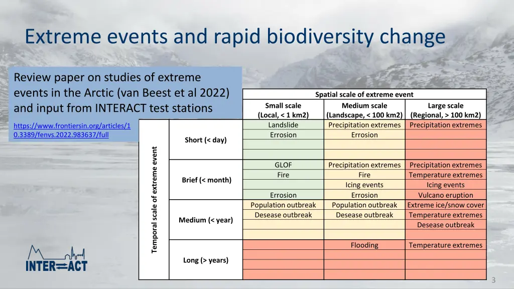 extreme events and rapid biodiversity change 1