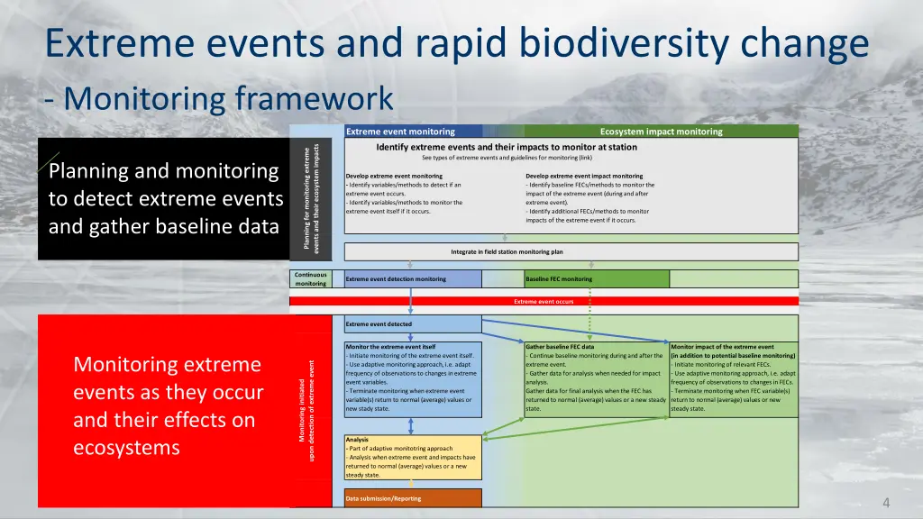 extreme events and rapid biodiversity change 2