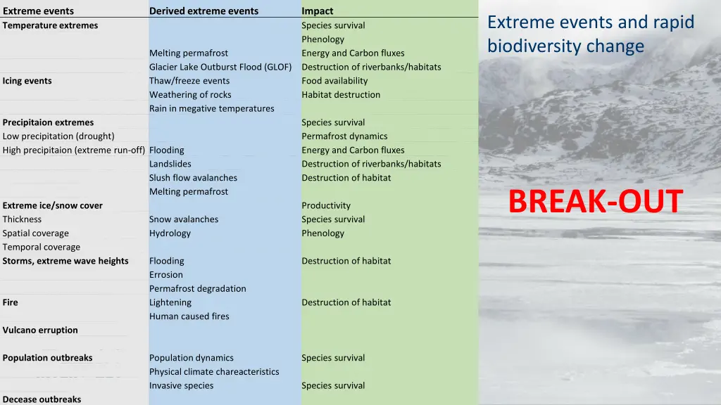 extreme events temperature extremes