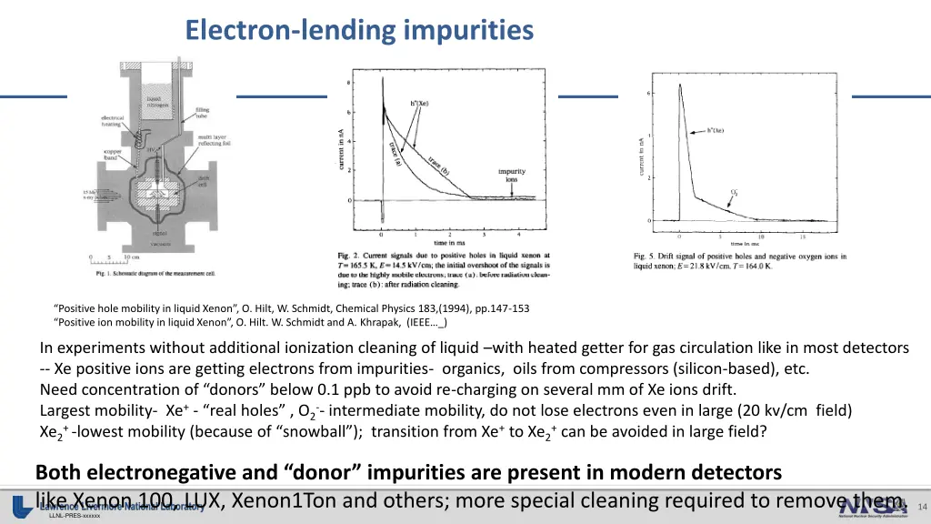 electron lending impurities