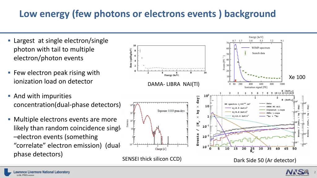 low energy few photons or electrons events