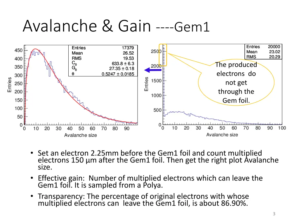 avalanche gain gem1