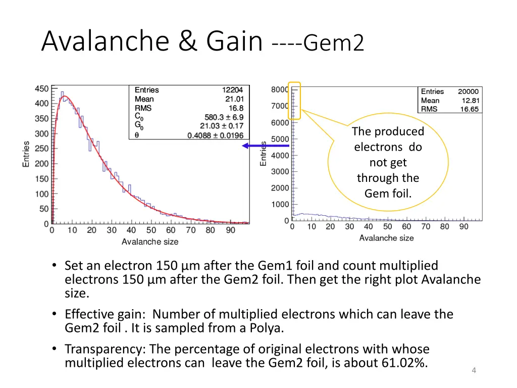 avalanche gain gem2