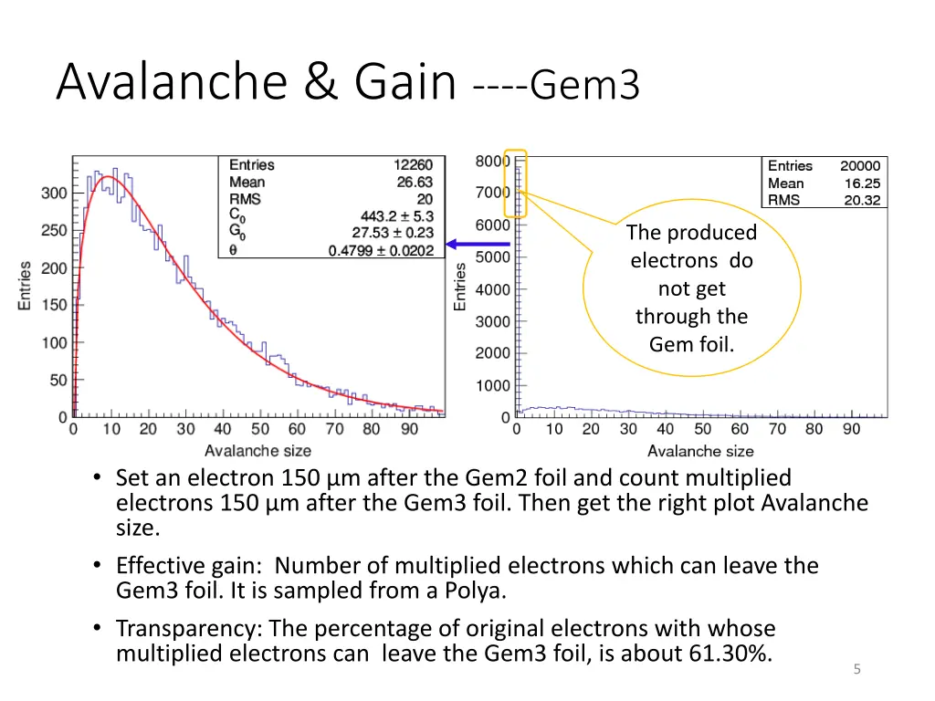 avalanche gain gem3