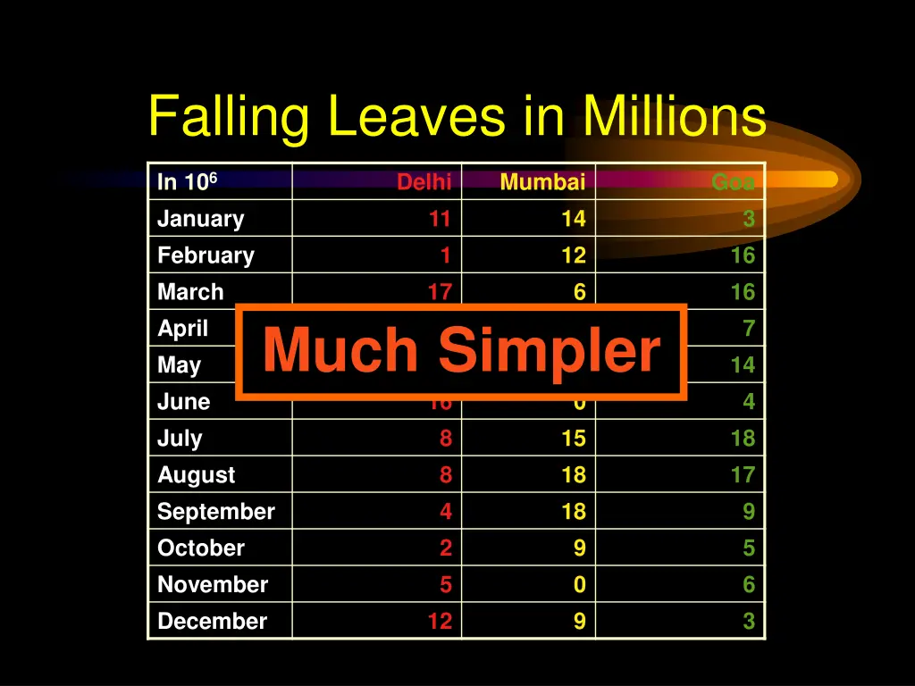 falling leaves in millions