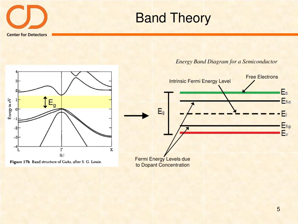 band theory 1