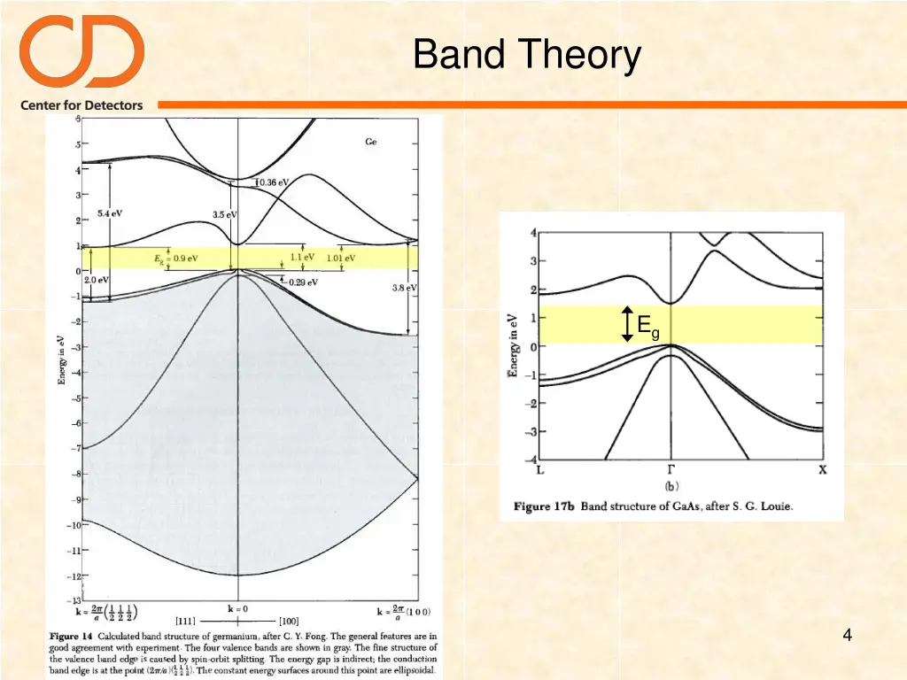 band theory