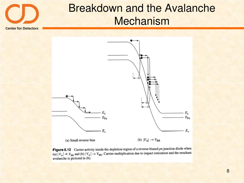 breakdown and the avalanche mechanism