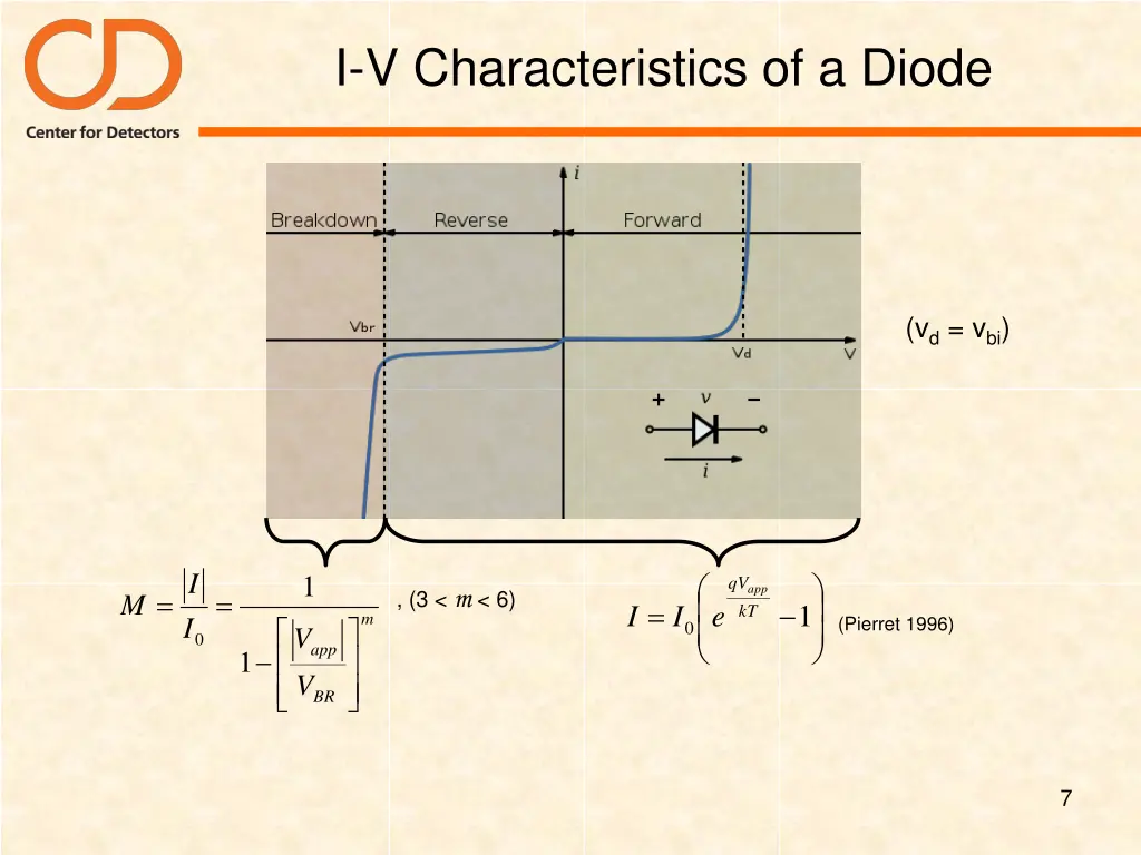 i v characteristics of a diode