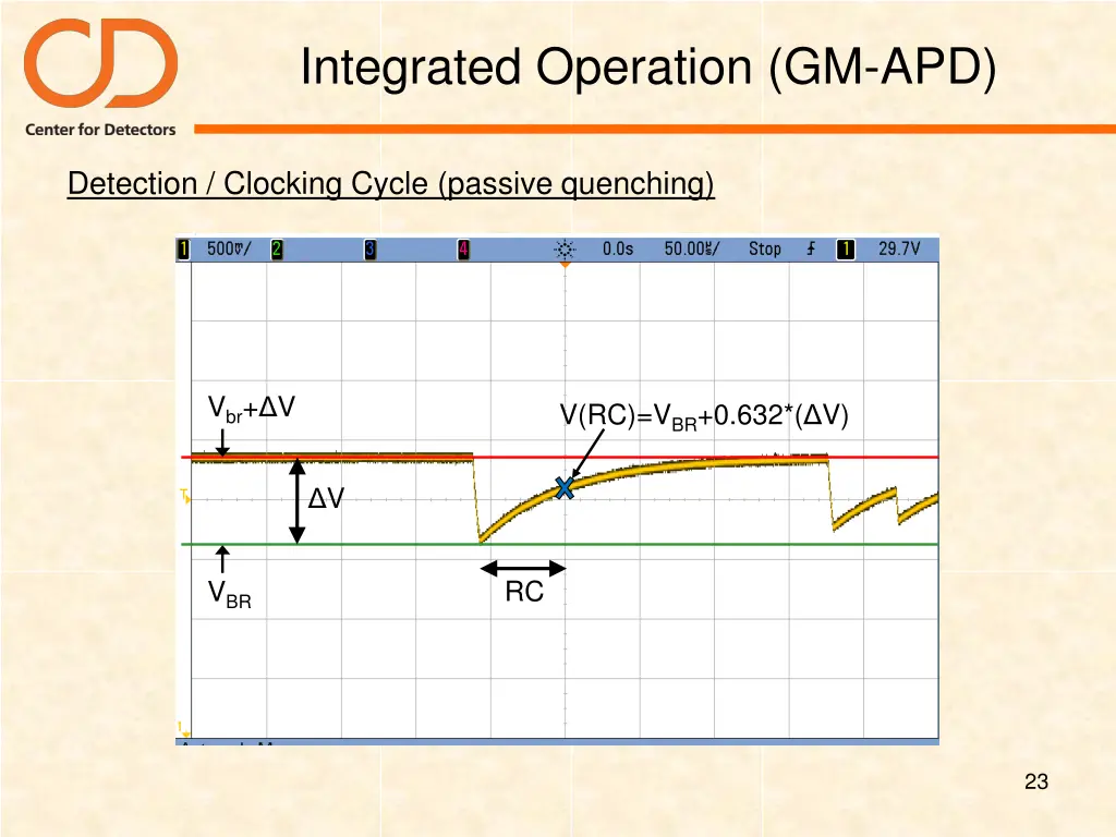 integrated operation gm apd 2