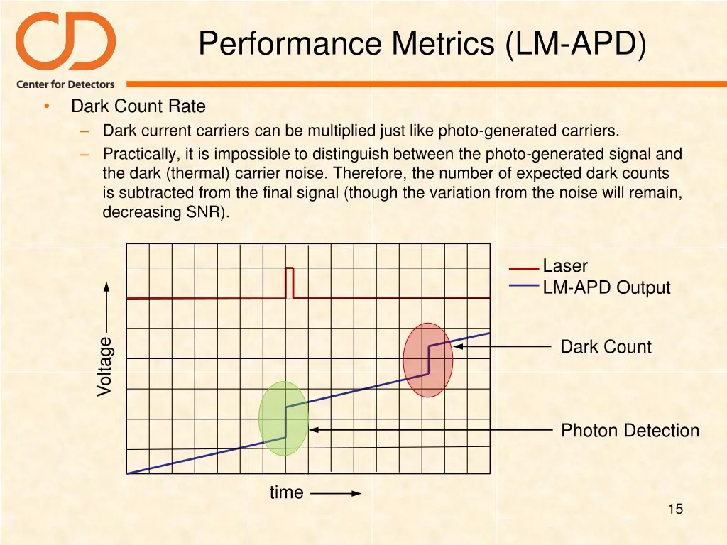 performance metrics lm apd 1