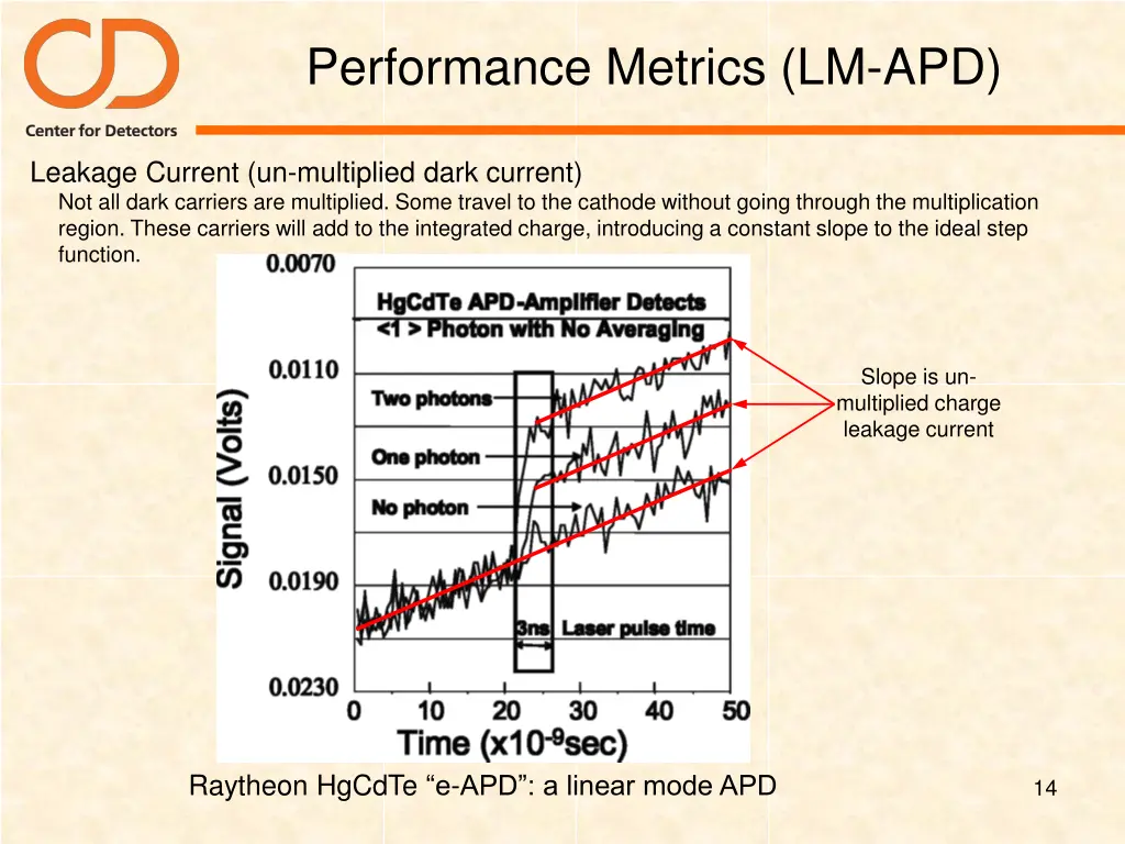 performance metrics lm apd