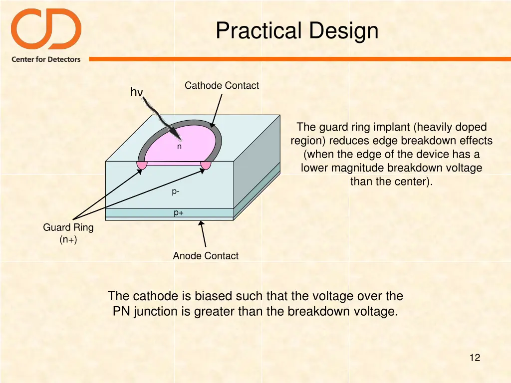 practical design