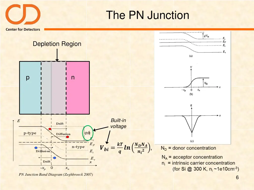 the pn junction