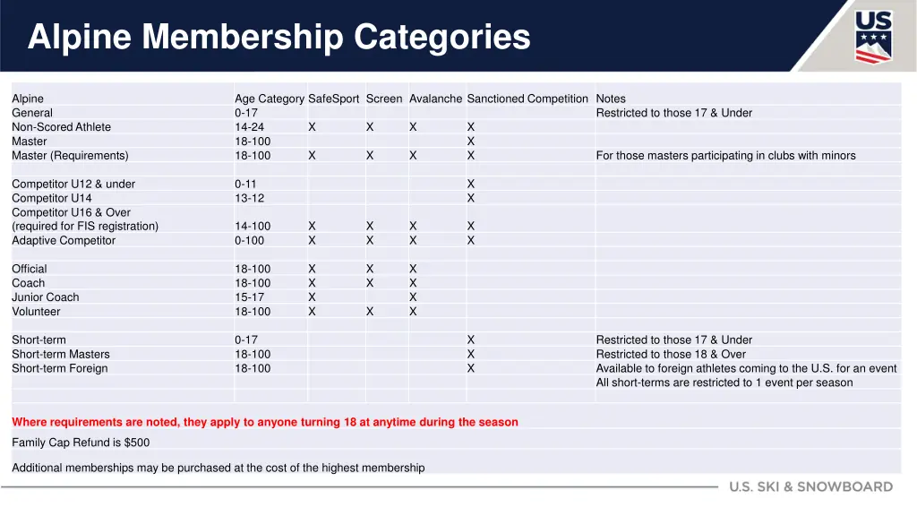 alpine membership categories