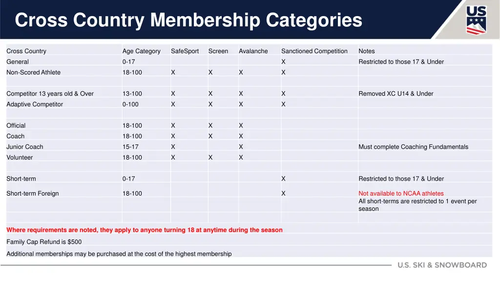 cross country membership categories