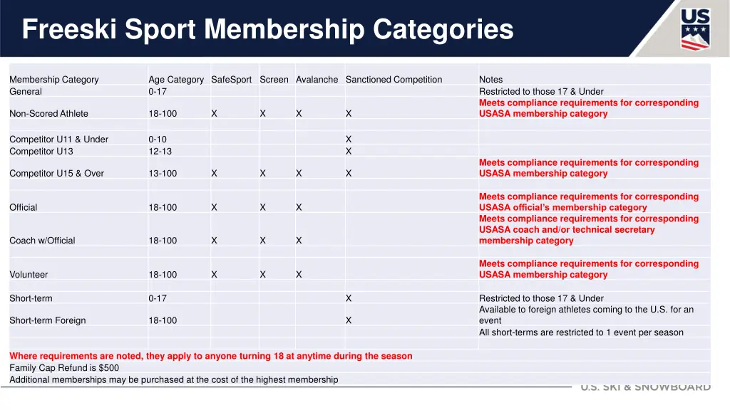 freeski sport membership categories