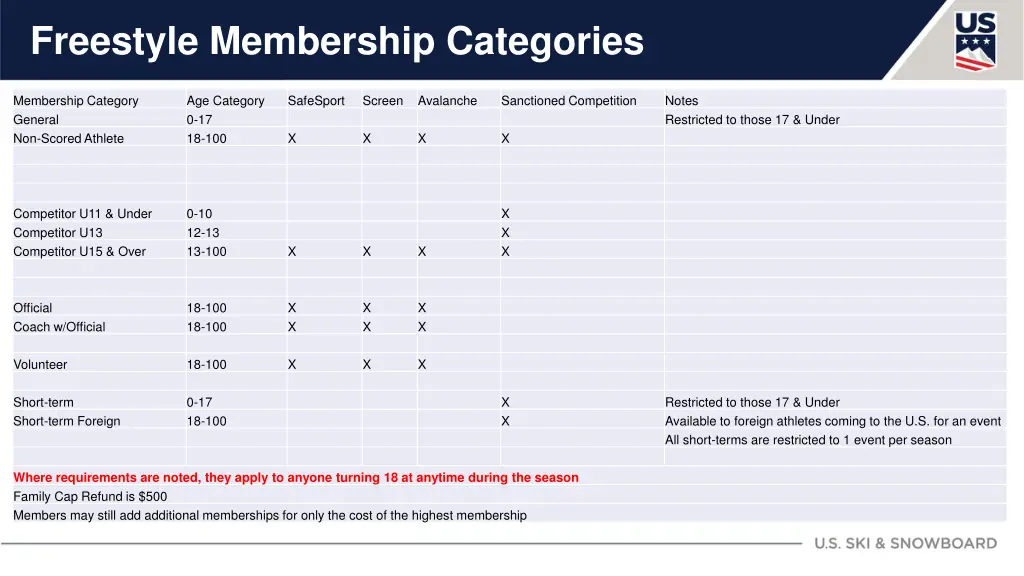 freestyle membership categories