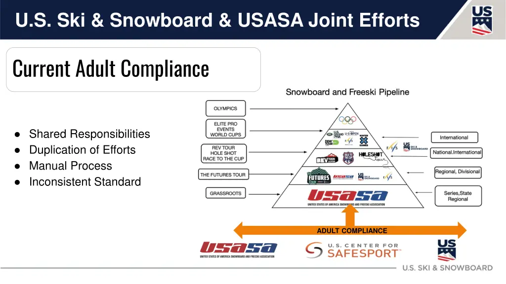 u s ski snowboard usasa joint efforts