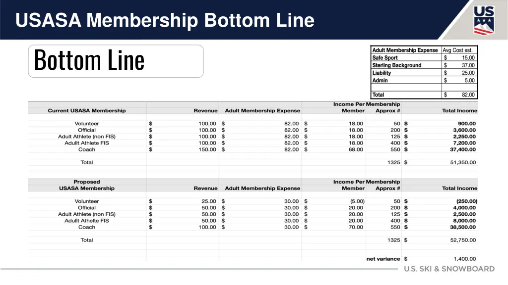 usasa membership bottom line bottom line