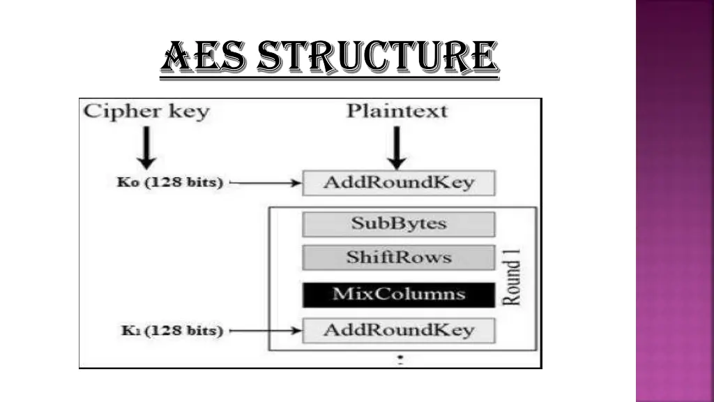 aes structure aes structure 2