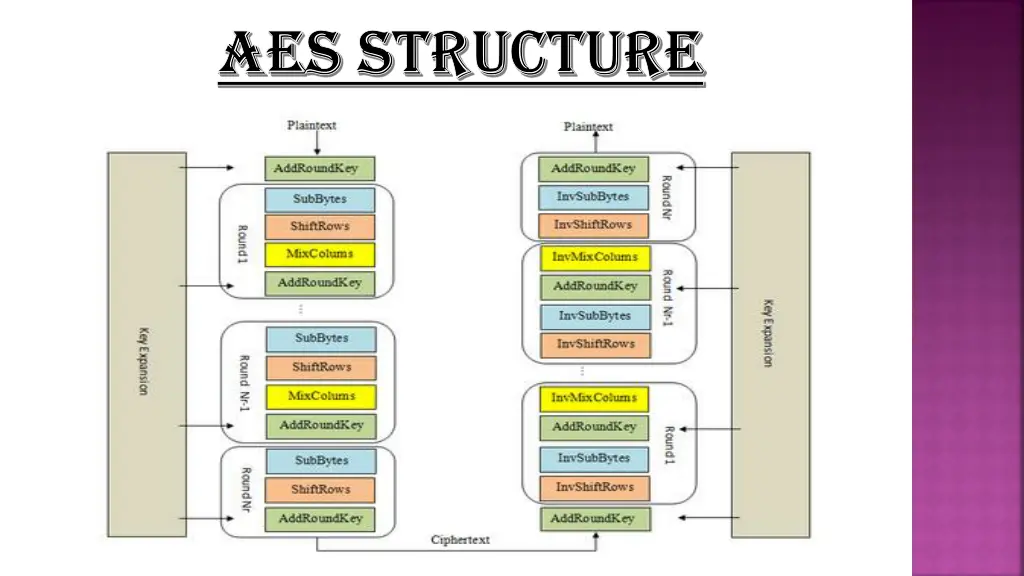 aes structure aes structure