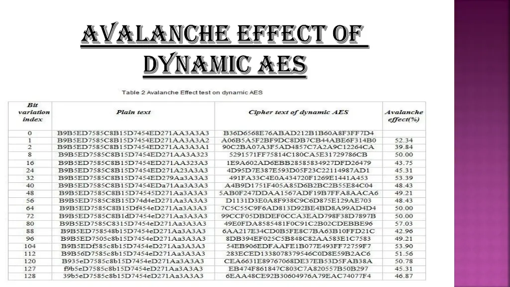 avalanche effect of avalanche effect of dynamic