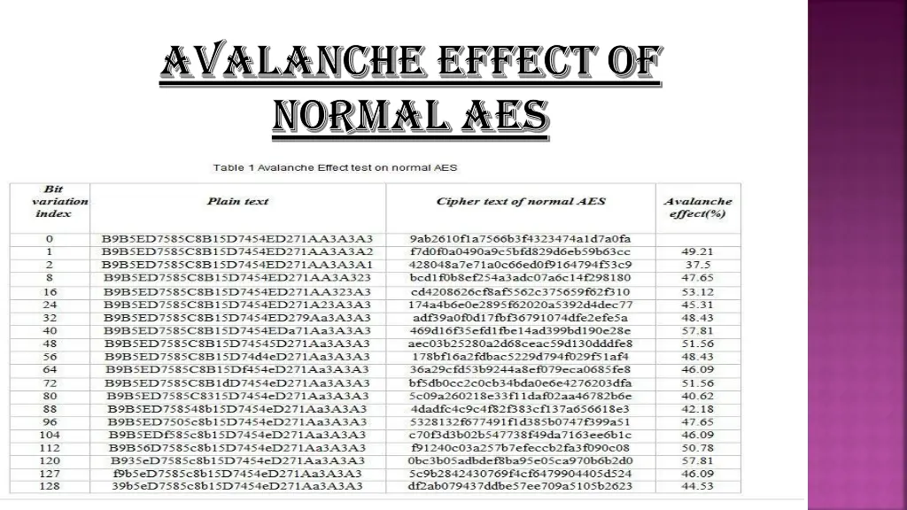 avalanche effect of avalanche effect of normal