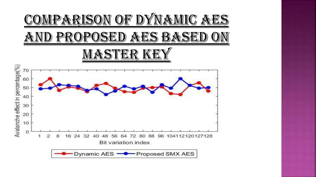 comparison of dynamic aes comparison of dynamic 1