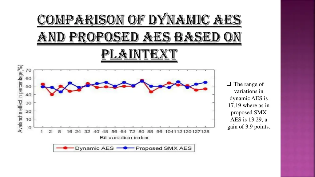 comparison of dynamic aes comparison of dynamic