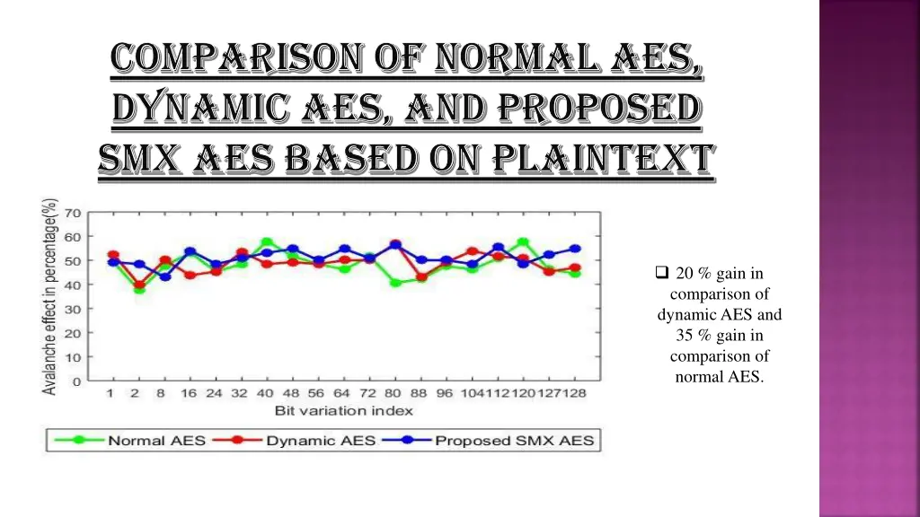 comparison of normal aes comparison of normal