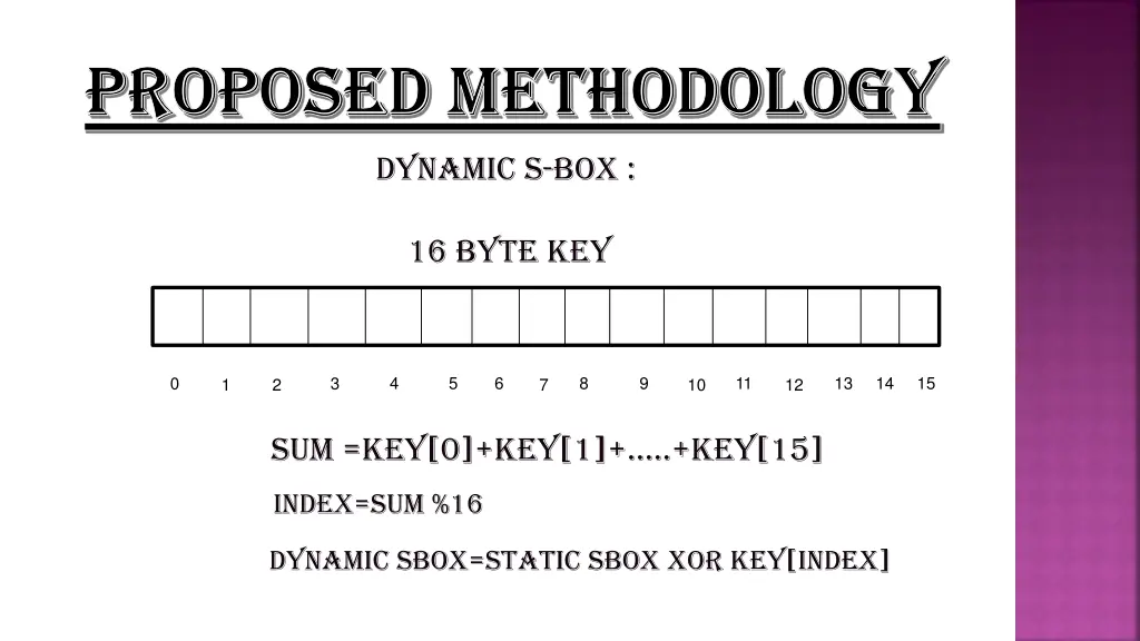 proposed methodology proposed methodology