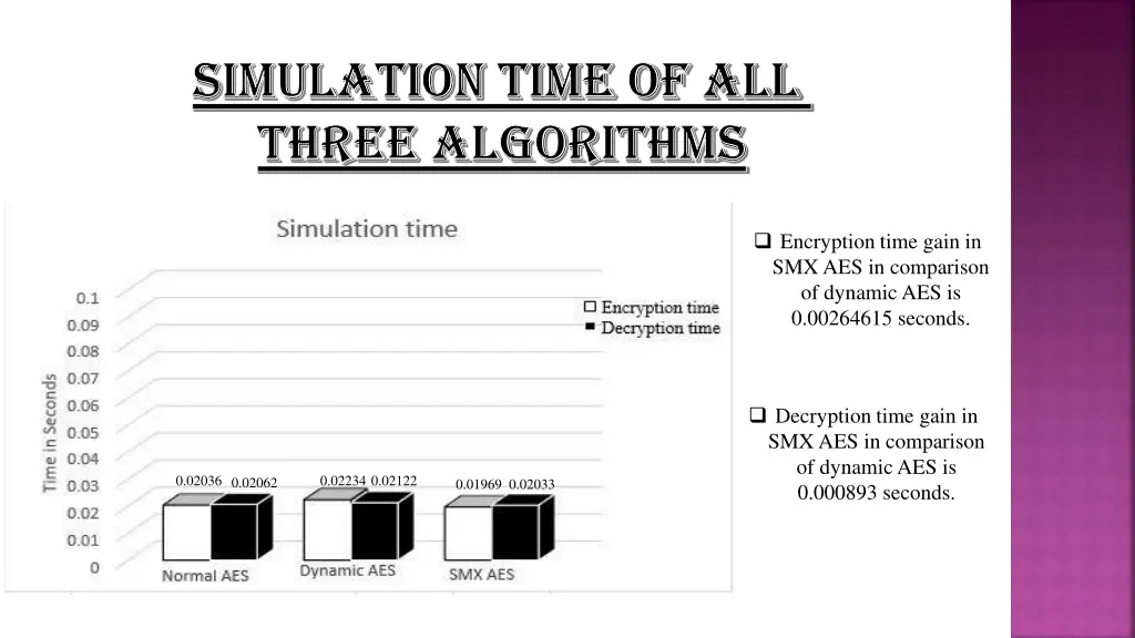 simulation time of all simulation time