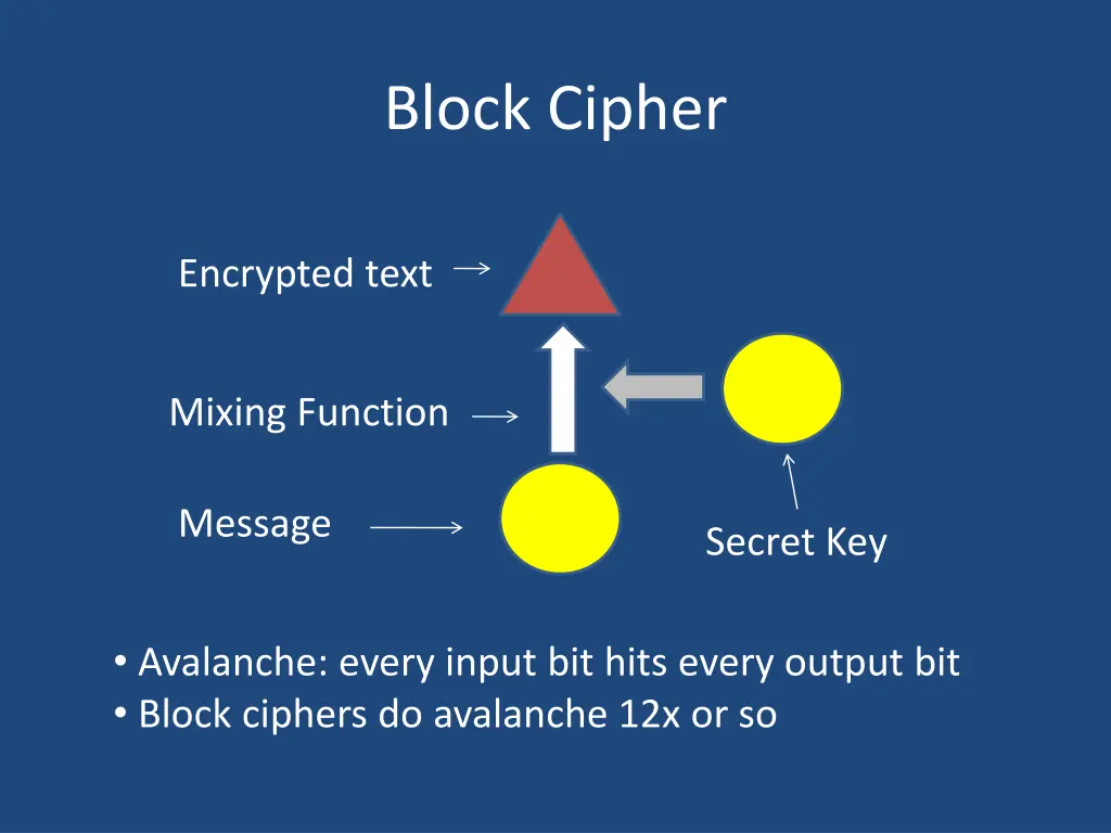 block cipher