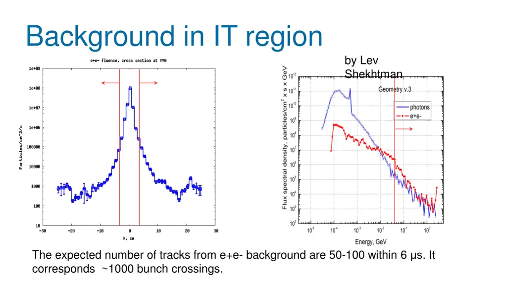 background in it region