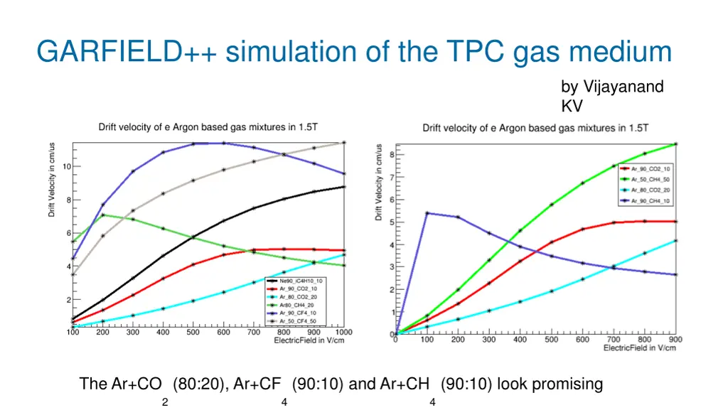 garfield simulation of the tpc gas medium