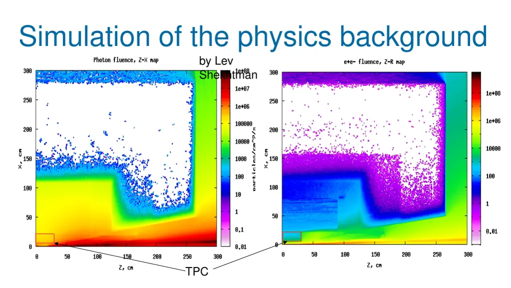 simulation of the physics background