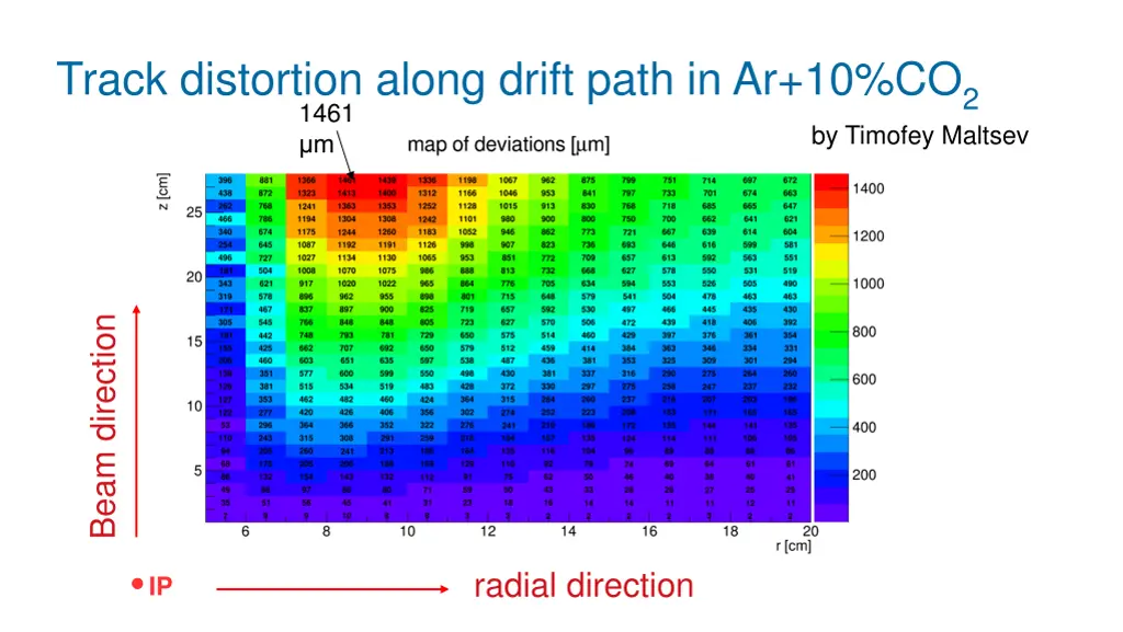 track distortion along drift path