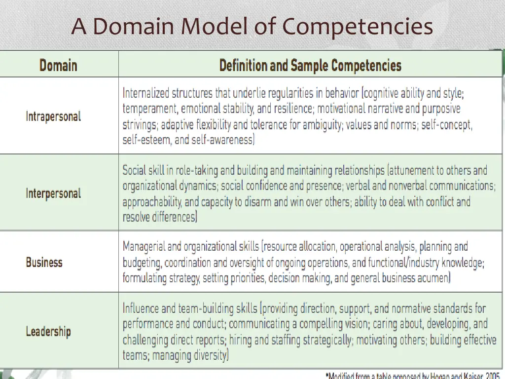 a domain model of competencies