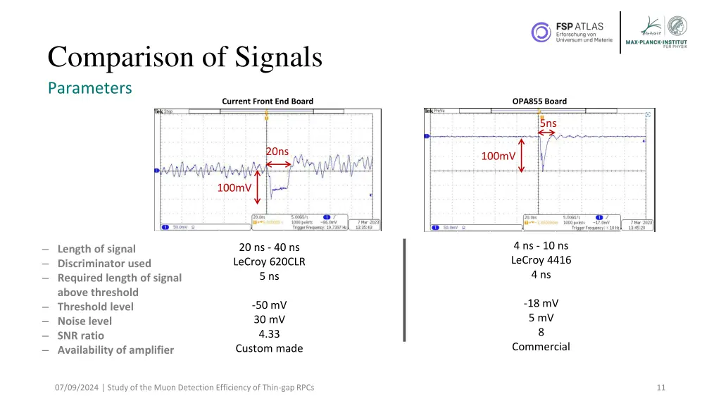 comparison of signals parameters