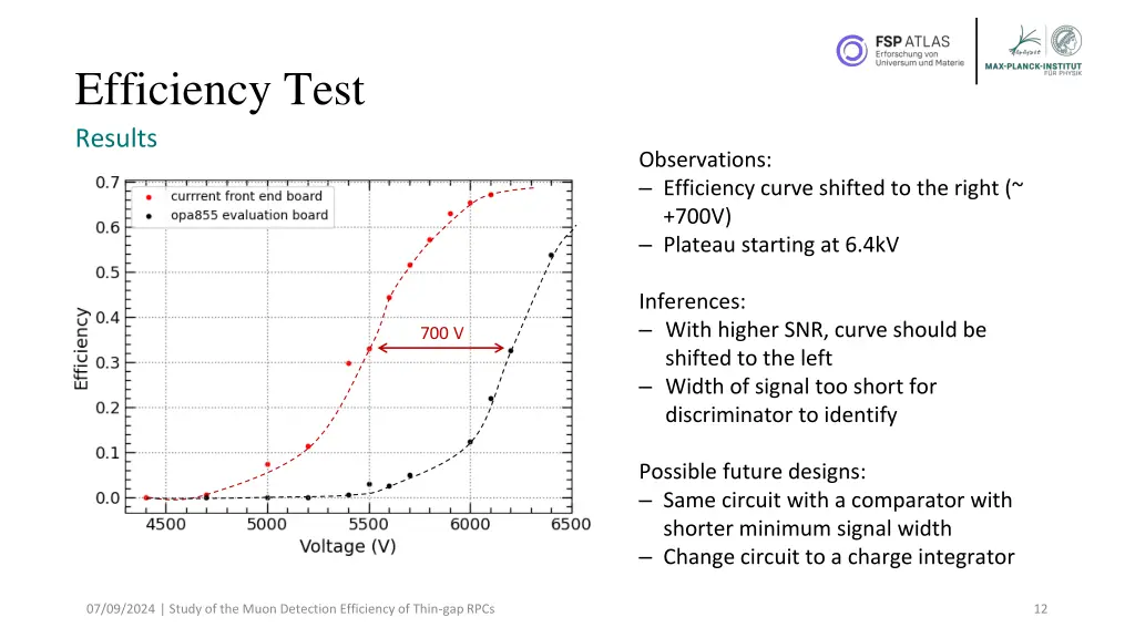 efficiency test results