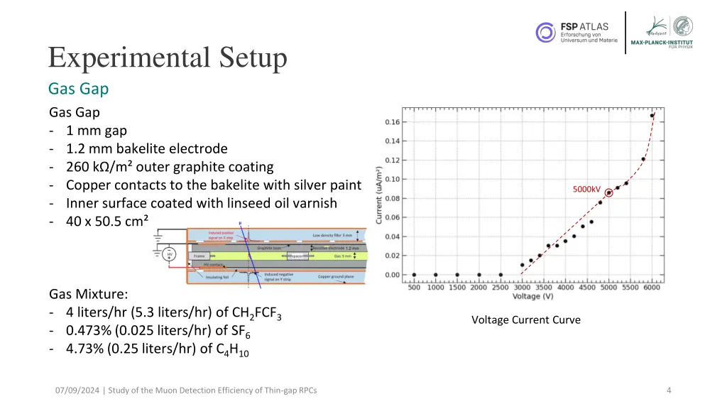 experimental setup