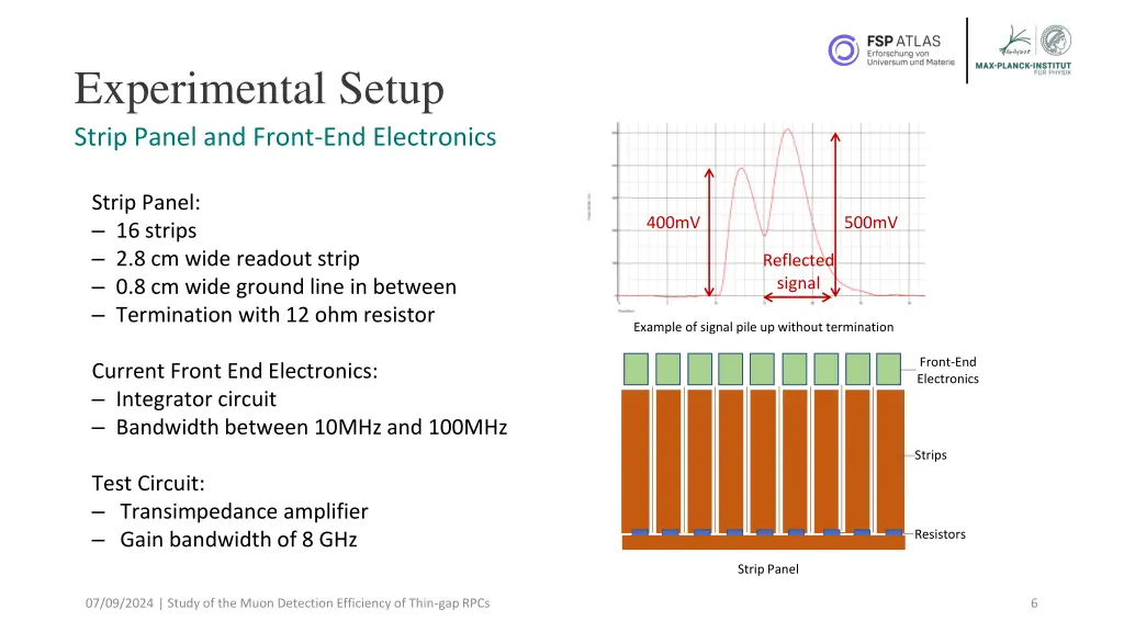 experimental setup strip panel and front