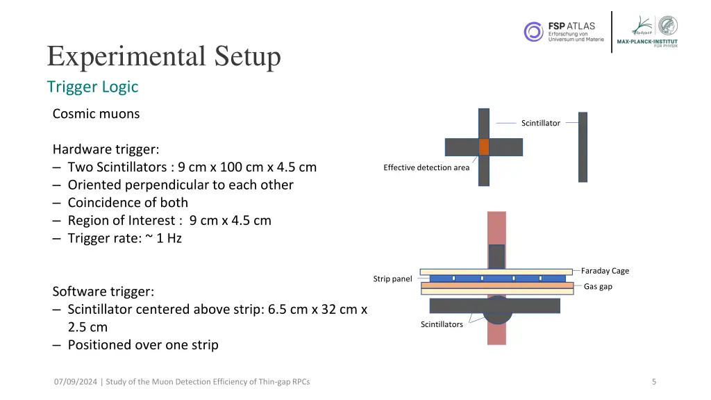 experimental setup trigger logic