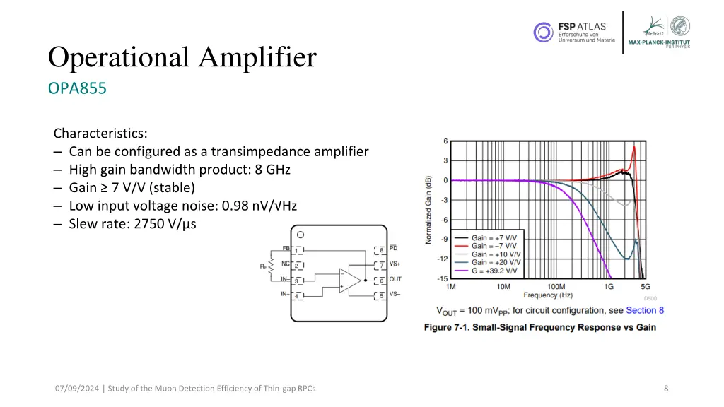 operational amplifier opa855