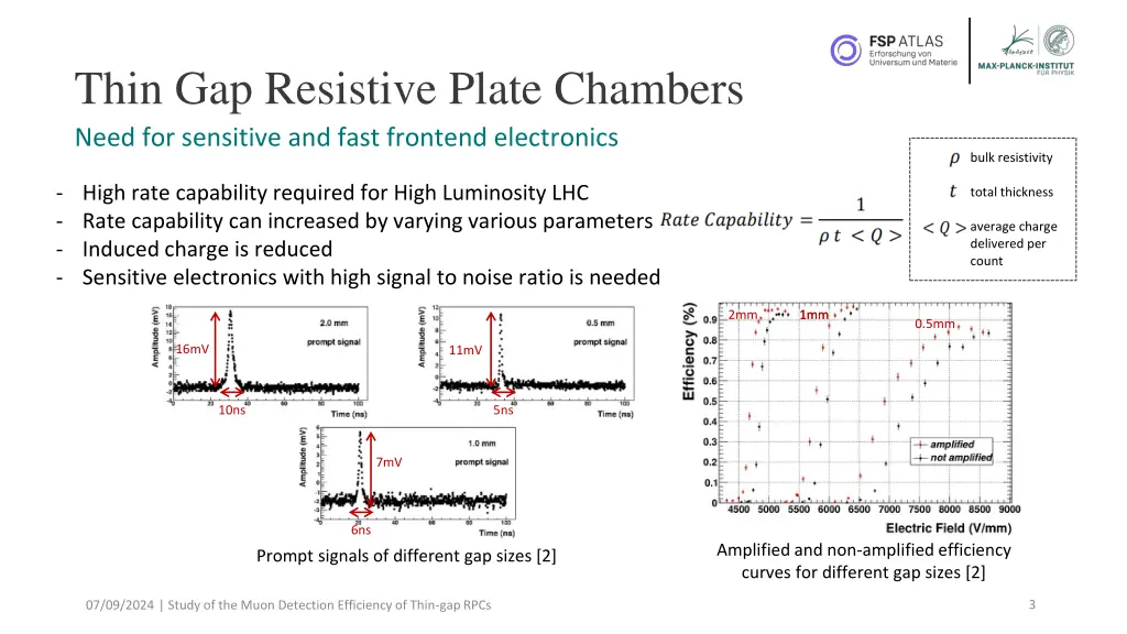 thin gap resistive plate chambers need