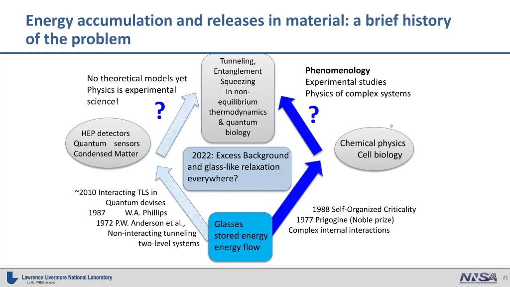 energy accumulation and releases in material