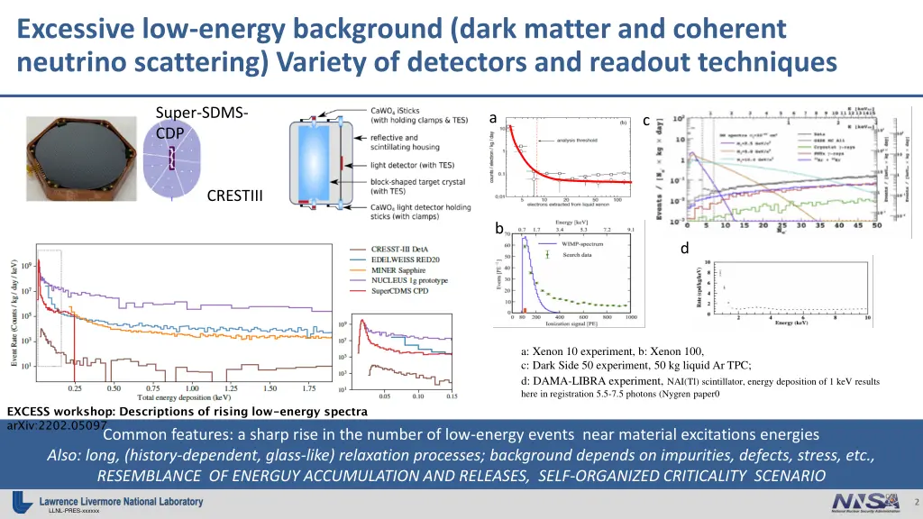 excessive low energy background dark matter