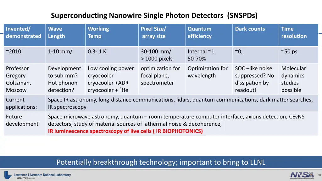 superconducting nanowire single photon detectors 1