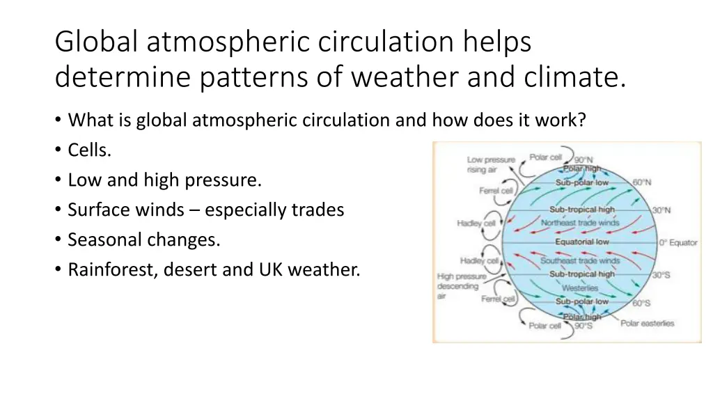 global atmospheric circulation helps determine